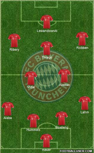 FC Bayern München Formation 2017