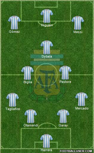 Argentina Formation 2017
