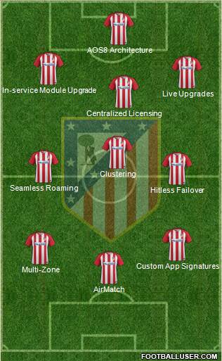 C. Atlético Madrid S.A.D. Formation 2017