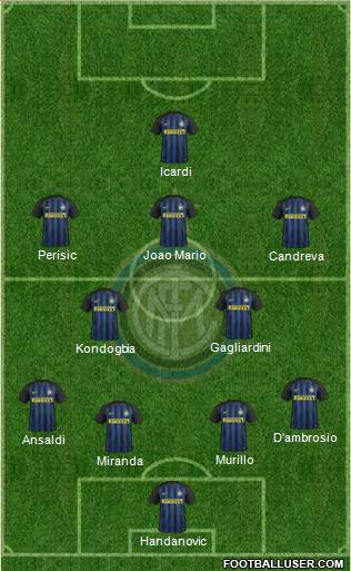 F.C. Internazionale Formation 2017