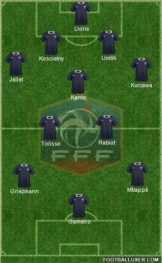 France Formation 2017