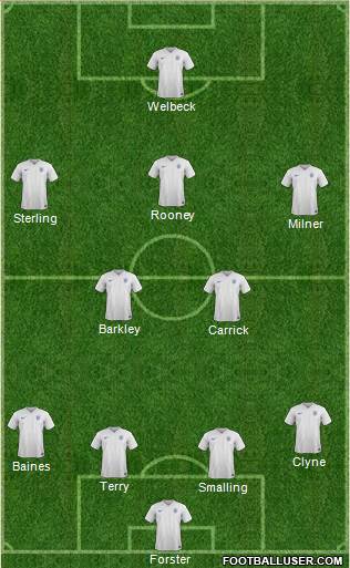 England Formation 2017