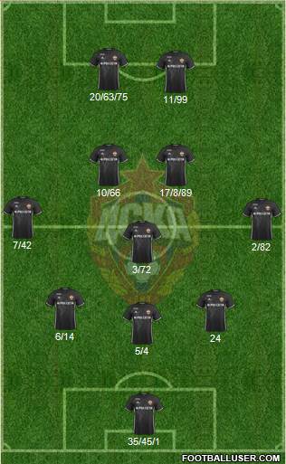 CSKA Moscow Formation 2017
