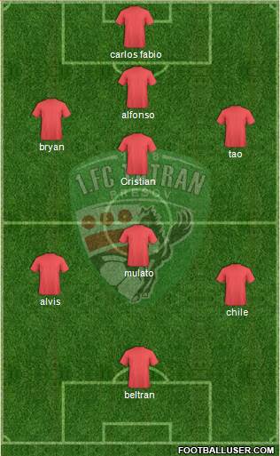 1. FC Tatran Presov Formation 2017