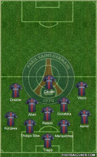 Paris Saint-Germain Formation 2017