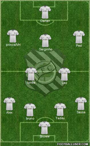 Figueirense FC Formation 2017