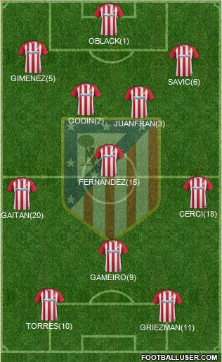 C. Atlético Madrid S.A.D. Formation 2017