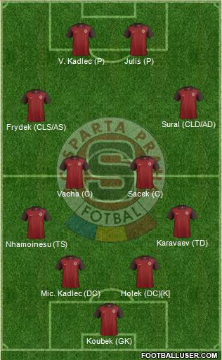Sparta Prague Formation 2017