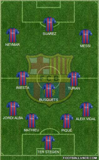 F.C. Barcelona Formation 2017
