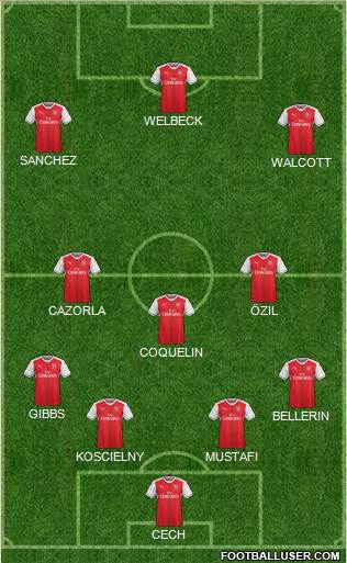 Arsenal Formation 2017