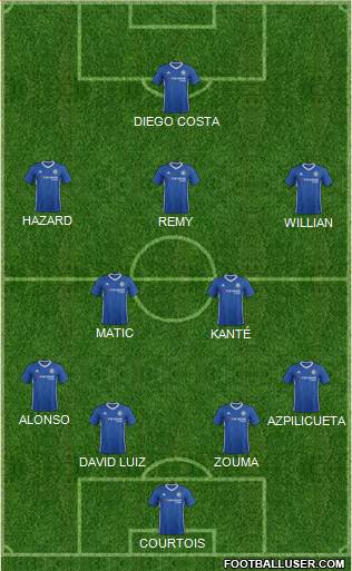 Chelsea Formation 2017