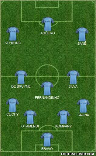Manchester City Formation 2017