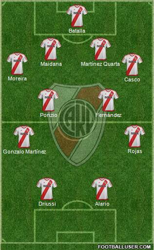 River Plate Formation 2017