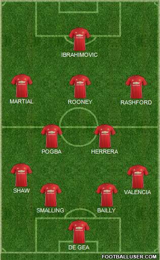 Manchester United Formation 2017