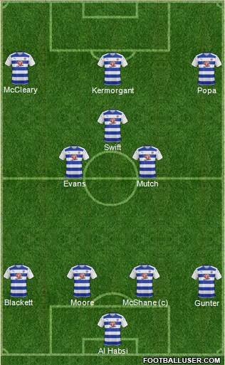 Reading football formation