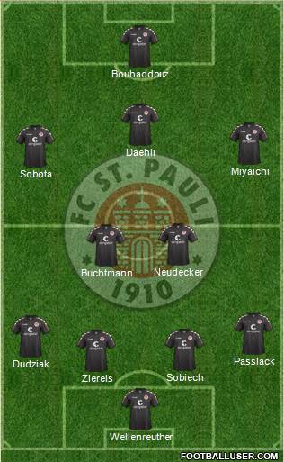 FC St. Pauli Formation 2017