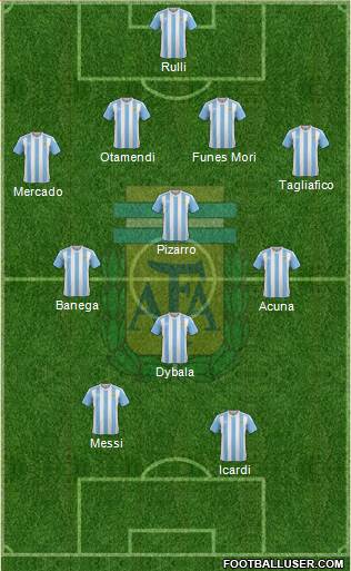 Argentina Formation 2017