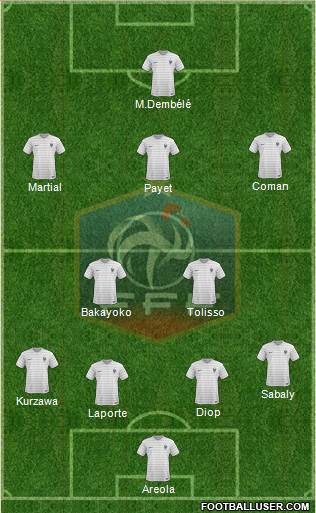 France Formation 2017