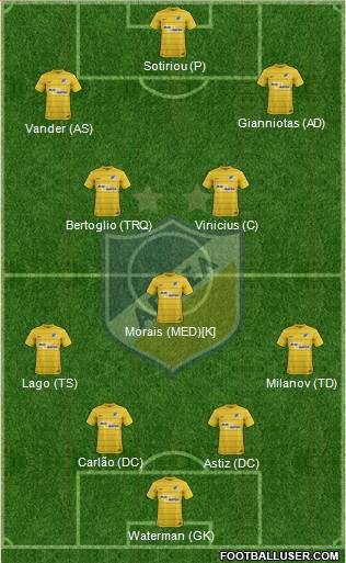 APOEL Nicosia Formation 2017