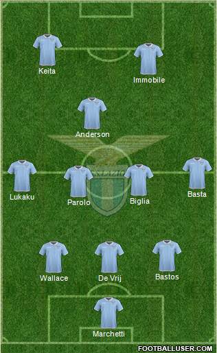 S.S. Lazio Formation 2017