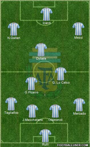 Argentina Formation 2017