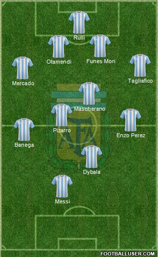 Argentina Formation 2017