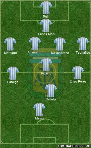 Argentina Formation 2017
