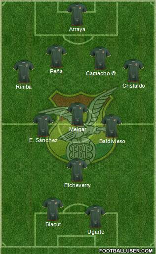 Bolivia Formation 2017