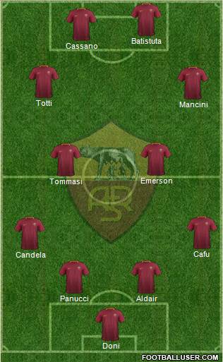 AS Roma Formation 2017