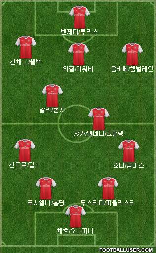 Arsenal Formation 2017