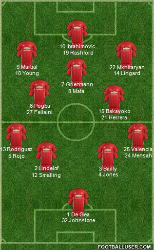 Manchester United Formation 2017