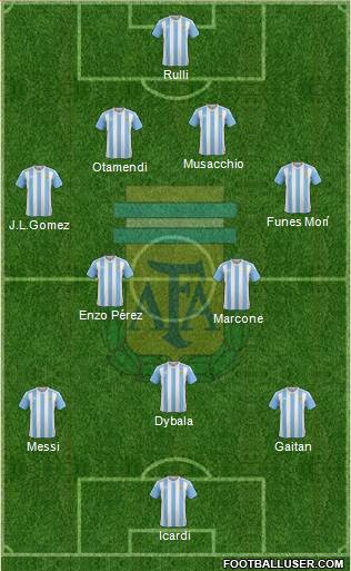 Argentina Formation 2017