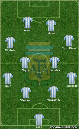 Argentina Formation 2017