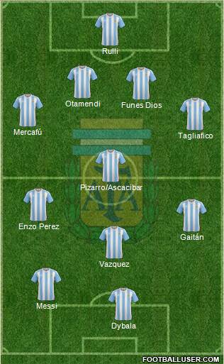 Argentina Formation 2017