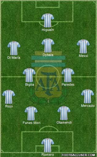 Argentina Formation 2017