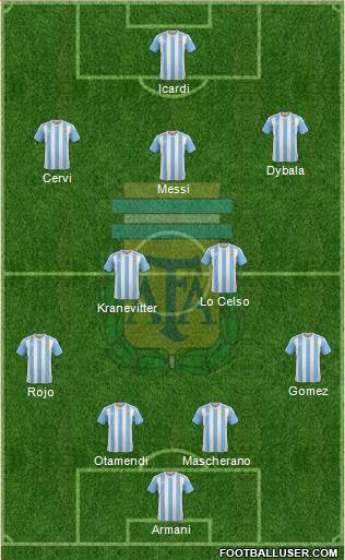Argentina Formation 2017