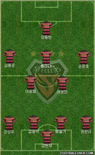 Pohang Steelers Formation 2017