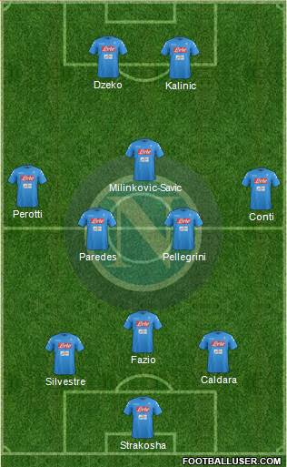 Napoli Formation 2017