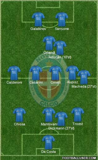 Novara Formation 2017