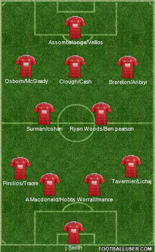 Nottingham Forest Formation 2017