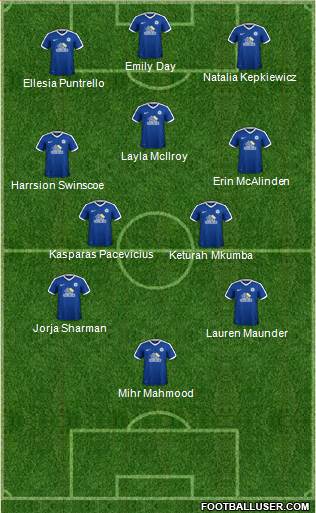 Peterborough United Formation 2017