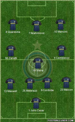 F.C. Internazionale Formation 2017