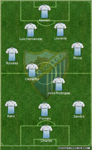 Málaga C.F., S.A.D. Formation 2017