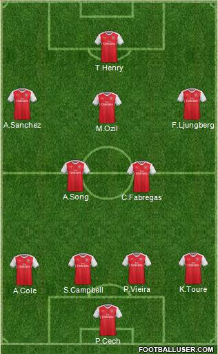 Arsenal Formation 2017
