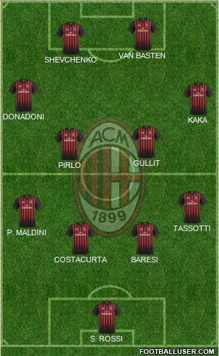 A.C. Milan Formation 2017