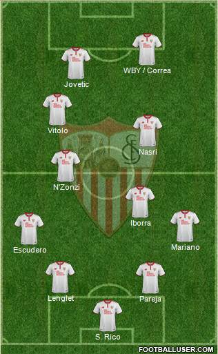 Sevilla F.C., S.A.D. Formation 2017