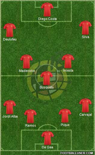 Spain Formation 2017