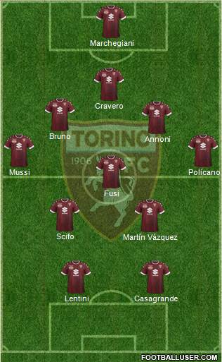 Torino Formation 2017
