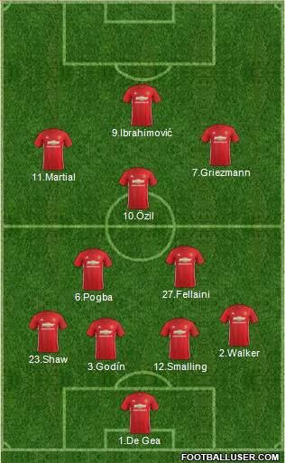 Manchester United Formation 2017