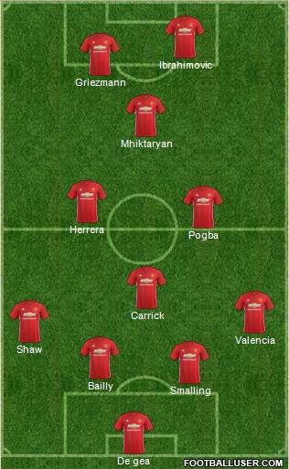 Manchester United Formation 2017